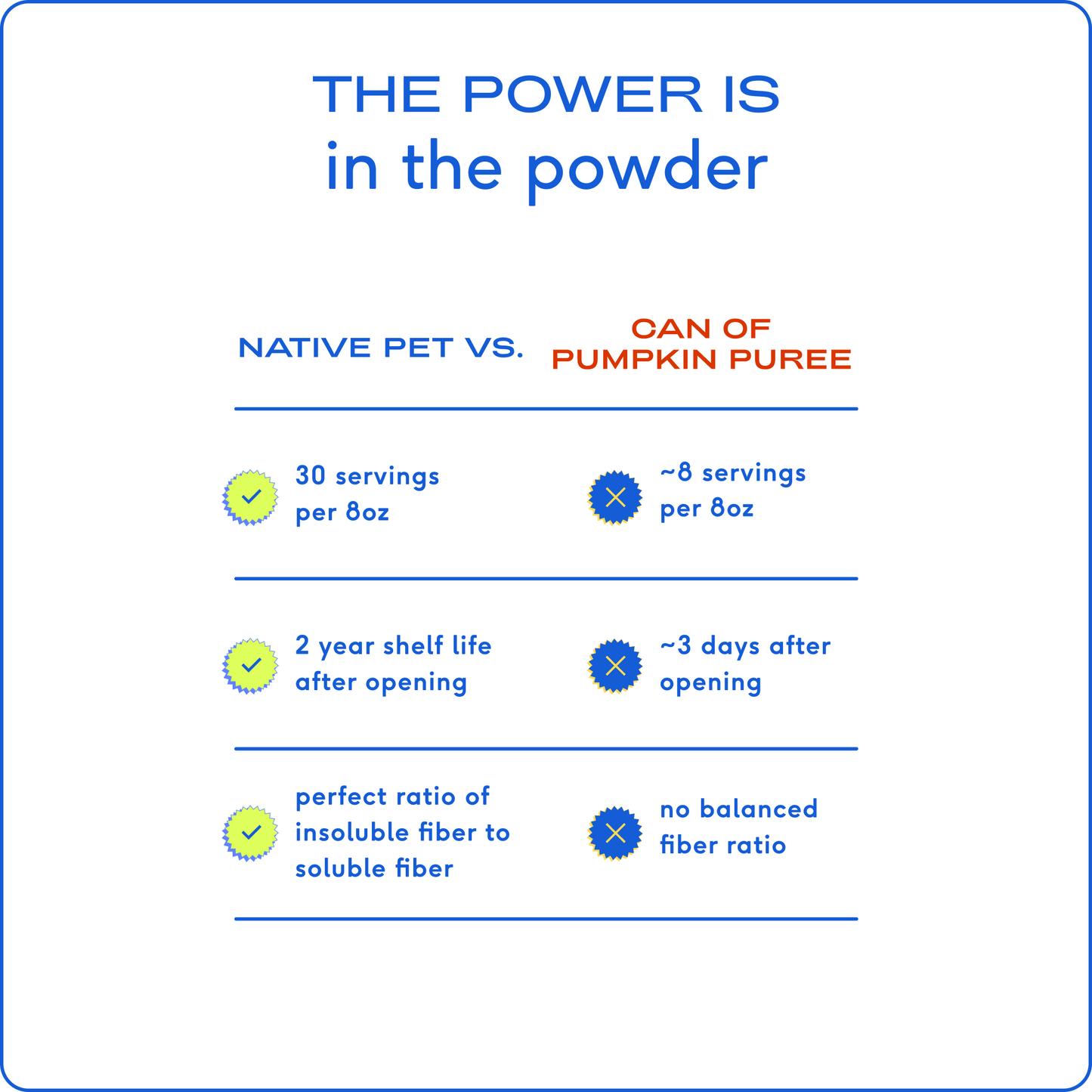 Native Pet - Organic Pumpkin Powder for Gut Health 8 oz